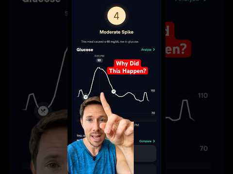 Will It Spike My Glucose?