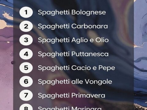 Top 10 Spaghetti Recipes